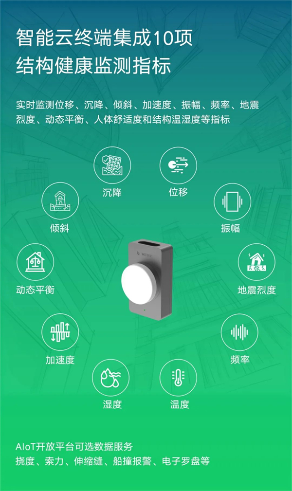 5G智能結(jié)構(gòu)診斷器：無損結(jié)構(gòu)健康監(jiān)測，助力城市基建安全運(yùn)行(圖2)