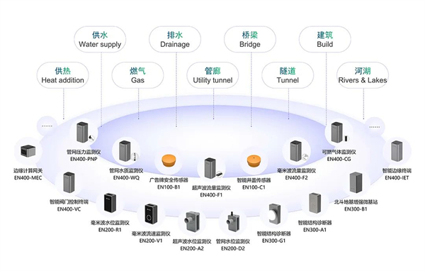 5G智能結(jié)構(gòu)診斷器：無損結(jié)構(gòu)健康監(jiān)測，助力城市基建安全運(yùn)行(圖13)