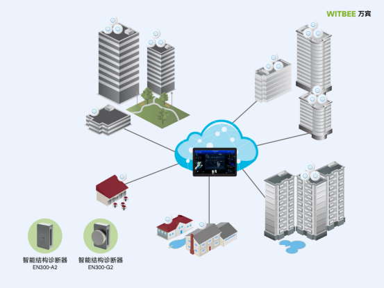 建筑結(jié)構(gòu)監(jiān)測(cè)，智能化監(jiān)測(cè)方案守護(hù)建筑物安全(圖2)