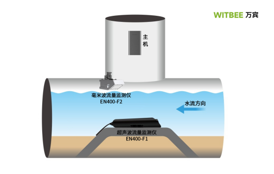 如何測管道水流量?管道水流量監測方法(圖4)
