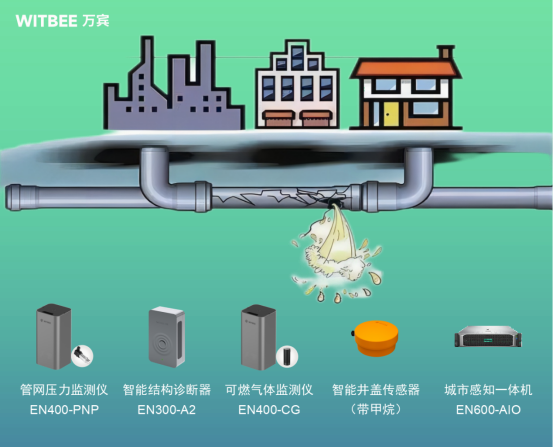 天然氣管道監測指標及設備有哪些？(圖2)