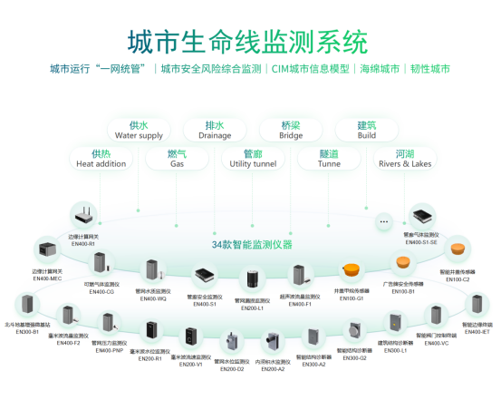 萬賓科技智能監(jiān)測(cè)儀器，亮相2023首屆城市生命線安全與發(fā)展大會(huì)(圖8)