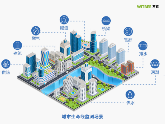 燃?xì)夤芫W(wǎng)監(jiān)測(cè)系統(tǒng)，提升城市燃?xì)獍踩揽啬芰?圖2)