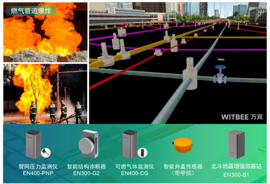 燃?xì)夤芫W(wǎng)監(jiān)測(cè)系統(tǒng)，提升城市燃?xì)獍踩揽啬芰?圖4)