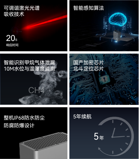 迭代新品 | 第四代可燃?xì)怏w監(jiān)測儀，守護(hù)燃?xì)夤芫W(wǎng)安全“快人一步”(圖4)