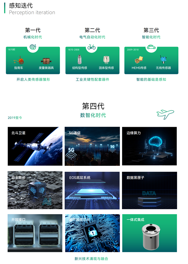 《智慧安全應(yīng)急產(chǎn)業(yè)圖譜1.0》重磅發(fā)布，萬賓科技入選兩大板塊(圖10)