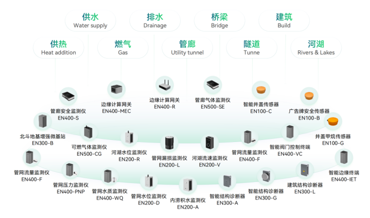 城市生命線老“生病”，科技手段“把脈問診”是關鍵(圖11)
