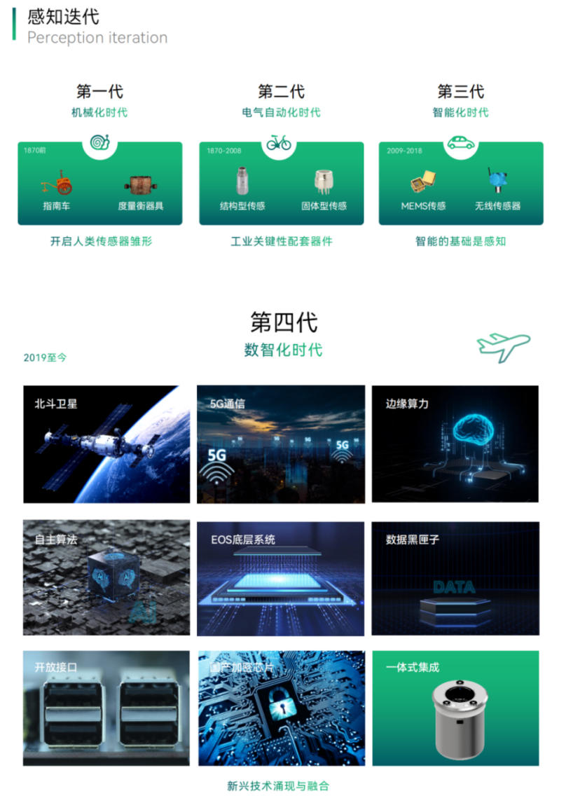 城市生命線老“生病”，科技手段“把脈問診”是關鍵(圖14)
