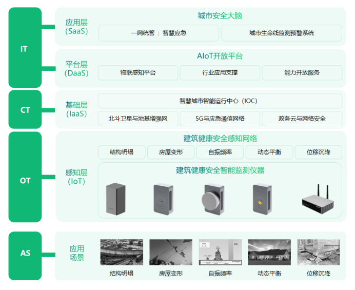 坦桑尼亞建筑坍塌，如何預防建筑健康安全監測(圖3)