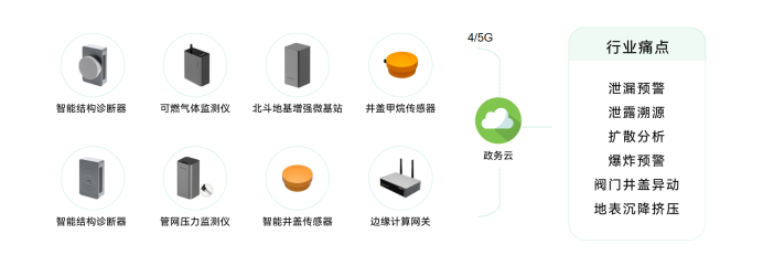 青島推進(jìn)城市生命線工程，助力城市智慧化發(fā)展(圖5)