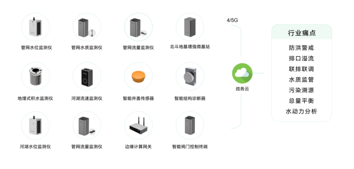 青島推進(jìn)城市生命線工程，助力城市智慧化發(fā)展(圖10)