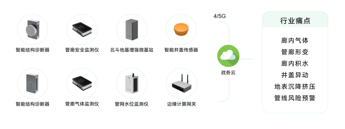 青島推進(jìn)城市生命線工程，助力城市智慧化發(fā)展(圖7)