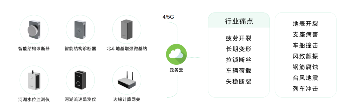 青島推進(jìn)城市生命線工程，助力城市智慧化發(fā)展(圖8)