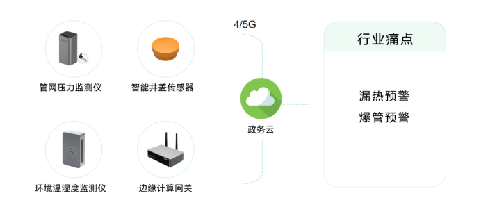 青島推進(jìn)城市生命線工程，助力城市智慧化發(fā)展(圖6)