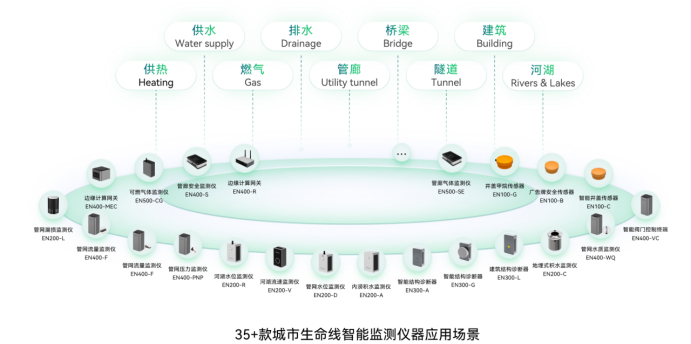 智慧監(jiān)測系統(tǒng)的作用，助力城市強(qiáng)化感知能力(圖2)