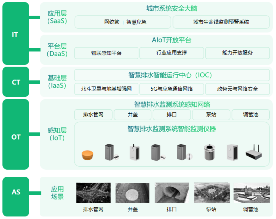萬賓科技智慧排水監測系統，讓城市排水更安全、高效(圖2)