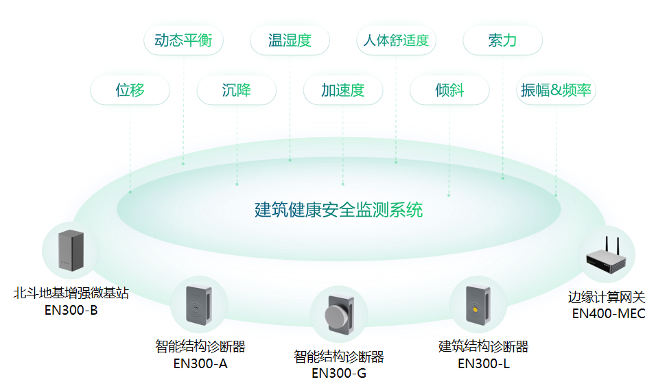 江蘇醫院門診大廳頂棚脫落，如何及時防范建筑意外發生(圖2)