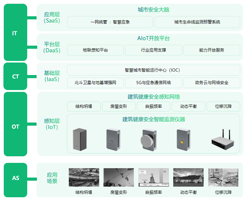 江蘇醫院門診大廳頂棚脫落，如何及時防范建筑意外發生(圖3)