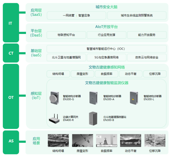 古建筑結(jié)構(gòu)監(jiān)測系統(tǒng)，科學(xué)監(jiān)測古建筑結(jié)構(gòu)穩(wěn)定性(圖2)