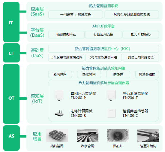 熱力管網監測系統，實現供熱智慧化管理(圖3)