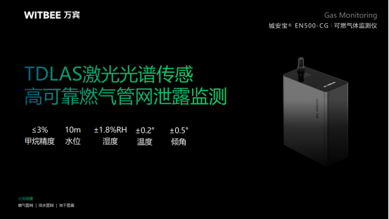 燃氣管網監測系統，實現燃氣管網數字化管理(圖4)