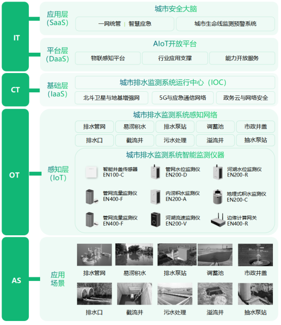 排水監(jiān)測(cè)在線監(jiān)測(cè)，找準(zhǔn)“穴位”根除病癥(圖3)
