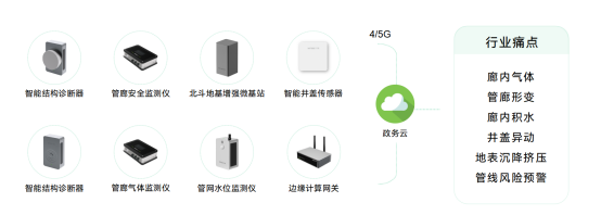 地下綜合管廊智慧化感知，助力智慧城市建設(shè)(圖2)