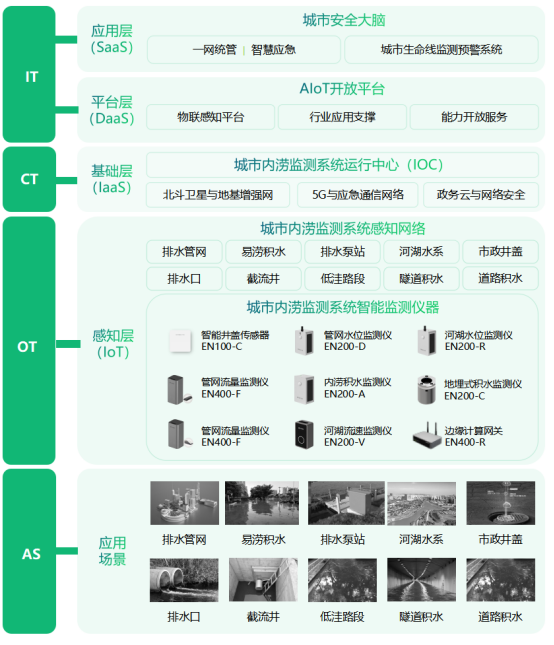 廣東強降雨再度來襲，城市如何有效預防內澇發(fā)生?(圖3)