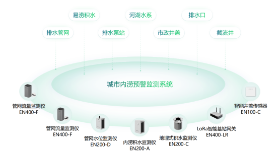 廣東強降雨再度來襲，城市如何有效預防內澇發(fā)生?(圖2)