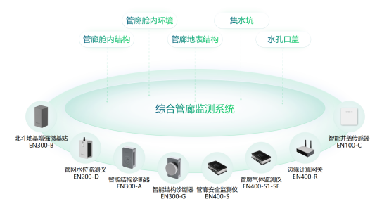“智能大腦”助力管廊運(yùn)維管理，智能管廊監(jiān)測系統(tǒng)的優(yōu)勢(圖3)