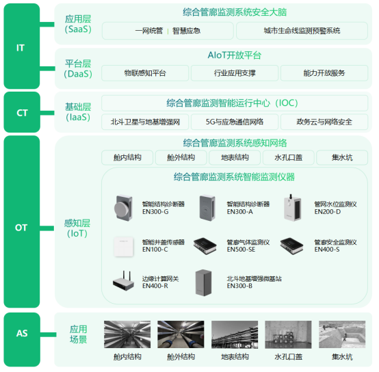 “智能大腦”助力管廊運(yùn)維管理，智能管廊監(jiān)測系統(tǒng)的優(yōu)勢(圖4)