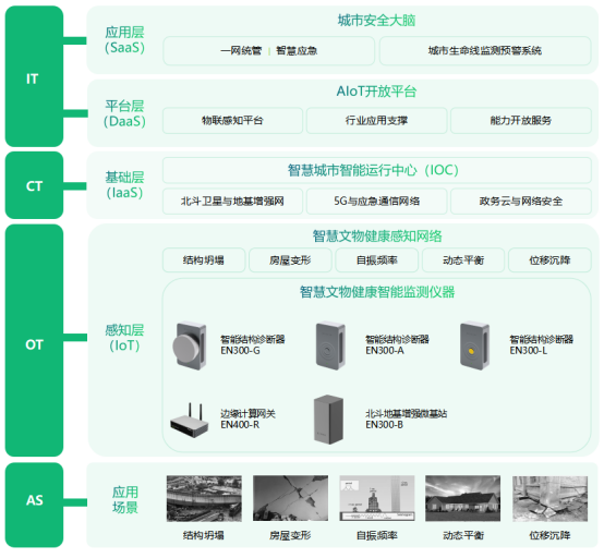文物古建結構健康監測，智慧文物保護系統功能(圖3)