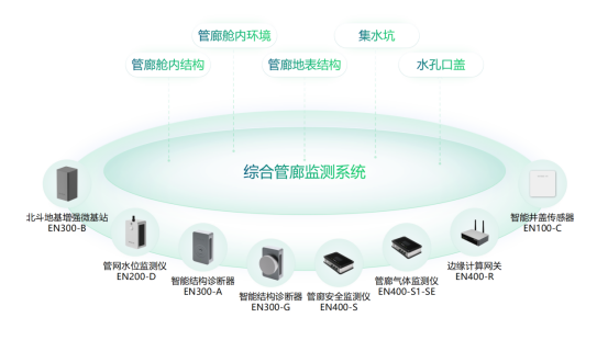 綜合管廊結構監測系統，助力城市更新示范工作(圖2)