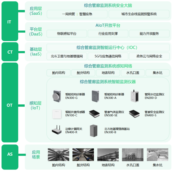 綜合管廊智慧監測，守好城市“地下生命線”(圖4)