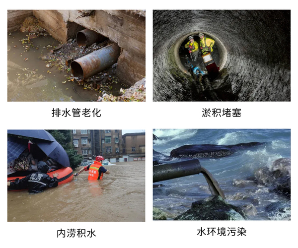 實時排水模型：城市生命線的智能監測與預測、感知與認知