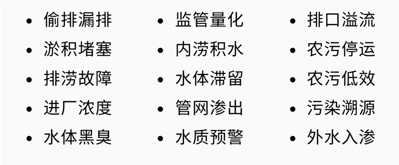 實時排水模型：城市生命線的智能監測與預測、感知與認知(圖10)