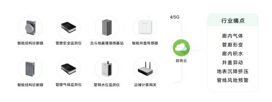 城市地下綜合管廊監(jiān)測，守護(hù)城市地下空間脈搏(圖2)