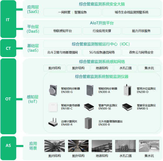 綜合管廊自動化監(jiān)測，助力智慧城市建設(shè)(圖3)