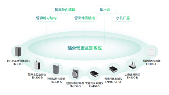 綜合管廊自動化監(jiān)測，助力智慧城市建設(shè)(圖2)