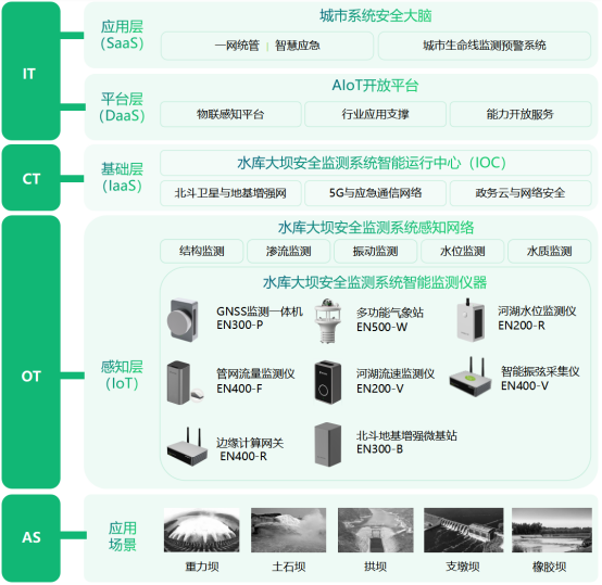 水庫大壩智能監(jiān)測系統(tǒng)，化繁為簡助力科學(xué)監(jiān)管(圖3)