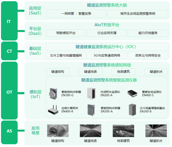 隧道健康監測系統，守護隧道安全衛士(圖3)
