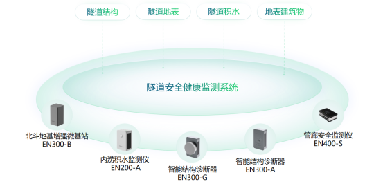 隧道健康監測系統，守護隧道安全衛士(圖2)