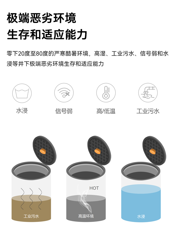 智能井蓋傳感器(異動+破損監(jiān)測) EN100-C(圖7)