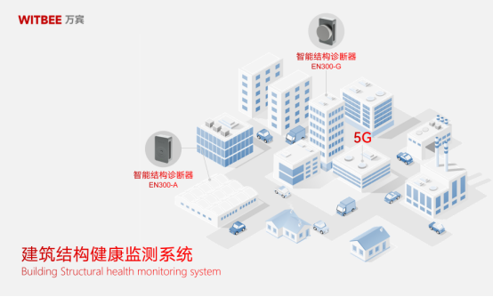 超高層建筑的危險之處，建筑內外部結構實時監測(圖2)