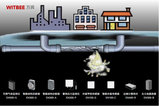 燃?xì)鉃槭裁磿ǎ細(xì)夤芫W(wǎng)泄漏怎么及時(shí)預(yù)警(圖2)