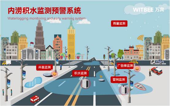 河南多地暴雨，內(nèi)澇監(jiān)測系統(tǒng)全力守護城市安全(圖3)