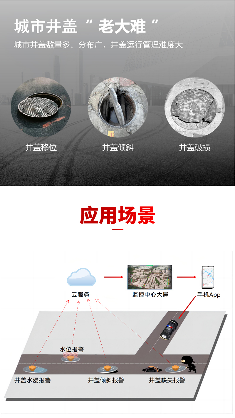 智能井蓋傳感器(異動+定位監(jiān)測) EN100-C(圖3)