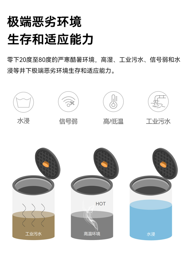 智能井蓋傳感器(異動+定位監(jiān)測) EN100-C(圖10)