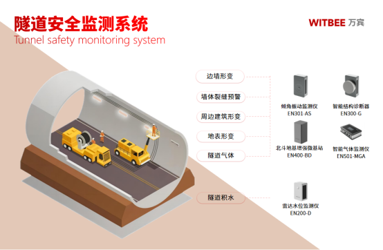 隧道結構健康監測，智能感知為隧道安全護航(圖2)