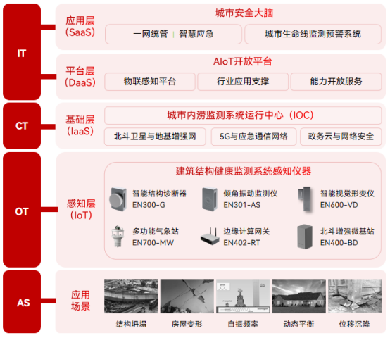 建筑結構健康監(jiān)測，智慧預防樓歪歪(圖3)